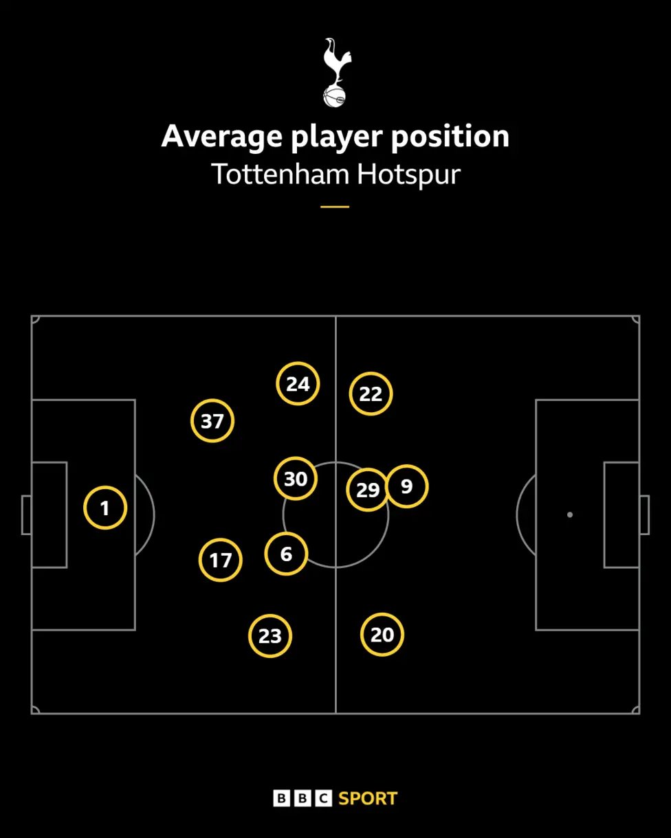 Why Frank could be Spurs' best signing of the summer