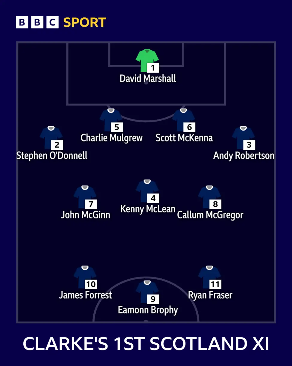 Is this first step of Clarke's last Scotland dance?
