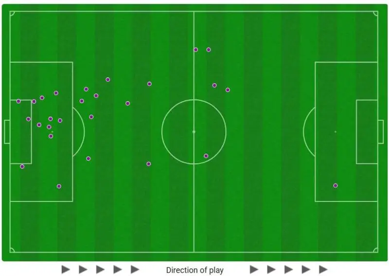 What did we learn from Scotland's draw in Denmark?