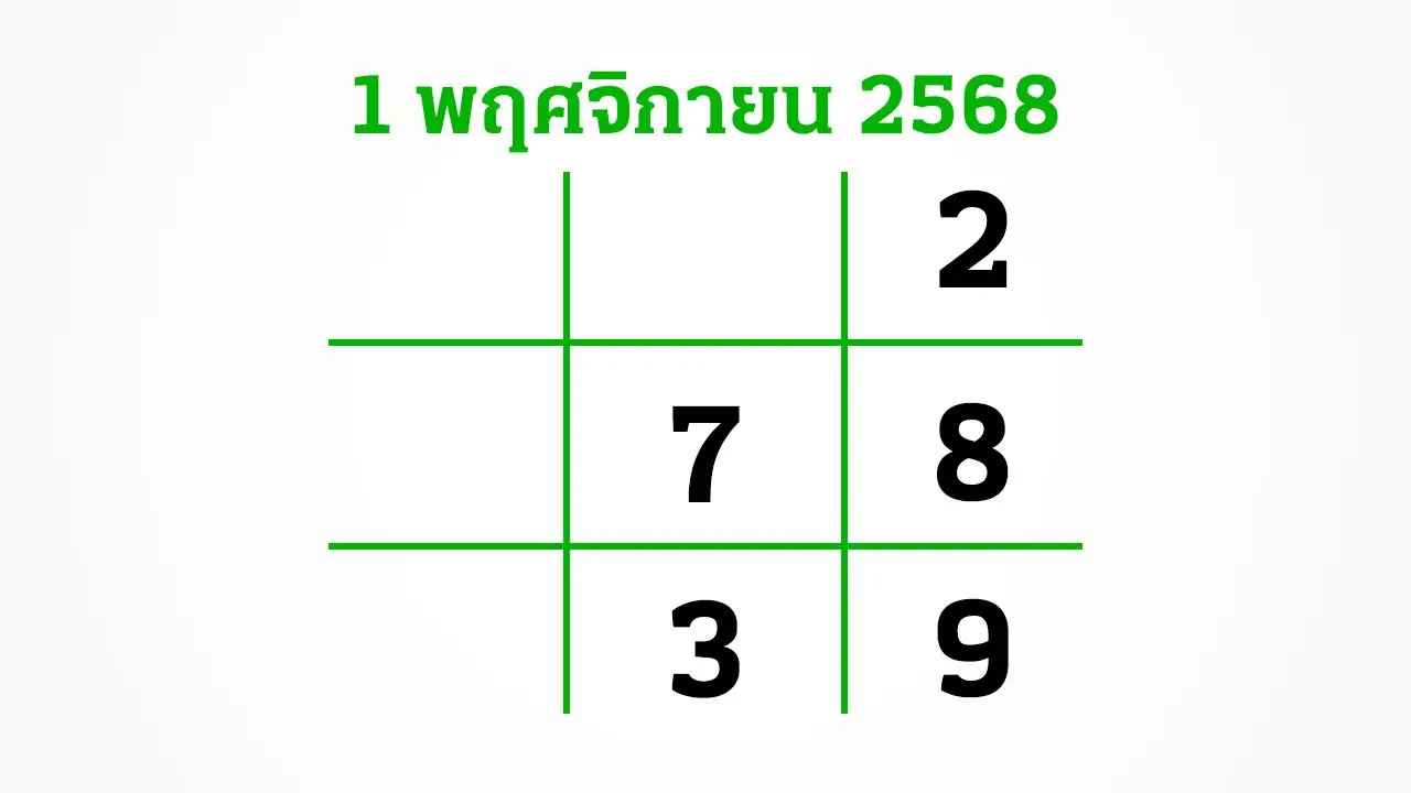 อีก 3 วันหวยออก งวดนี้สลากไม่สัญจร อย่าลืมส่อง 'เลขเด็ดงวดนี้' 1/11/68