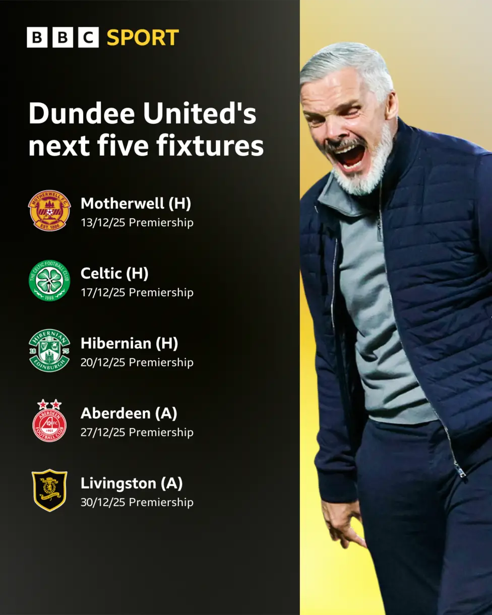 One win in 10 - should Dundee Utd fans be worried?