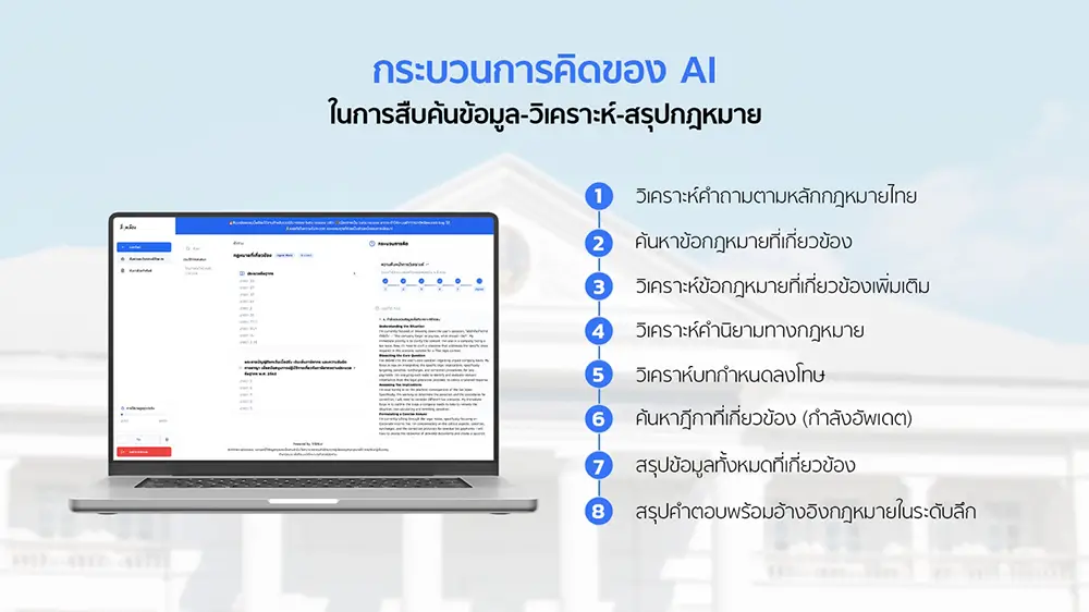 สี่มุมเมือง แพลตฟอร์ม AI 
