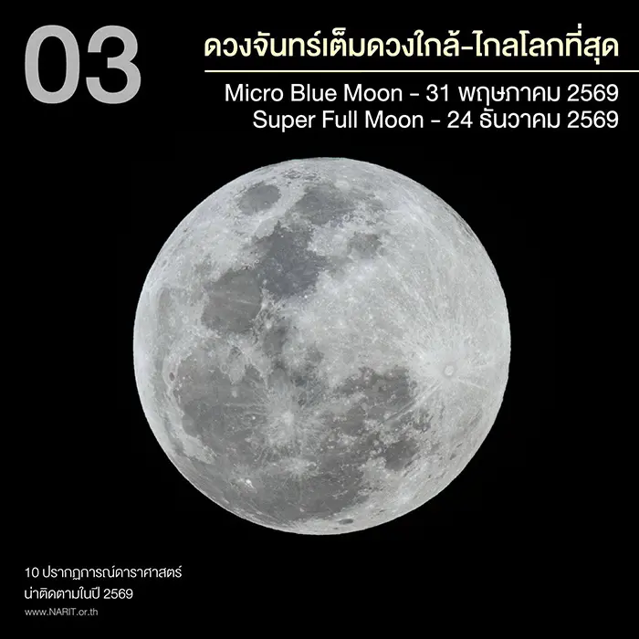 10 ปรากฏการณ์ดาราศาสตร์น่าติดตามปี 2569