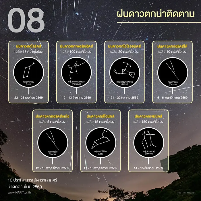10 ปรากฏการณ์ดาราศาสตร์น่าติดตามปี 2569 ข่าวสด