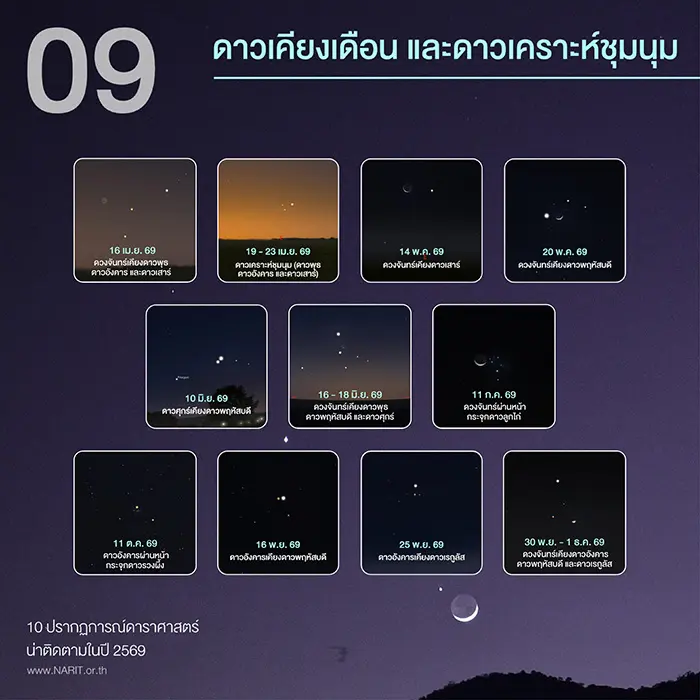 10 ปรากฏการณ์ดาราศาสตร์น่าติดตามปี 2569 ข่าวสด